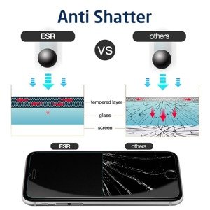 IPhone 6 / 7 / 8 Screen Protector ESR Premium Tempered Glass